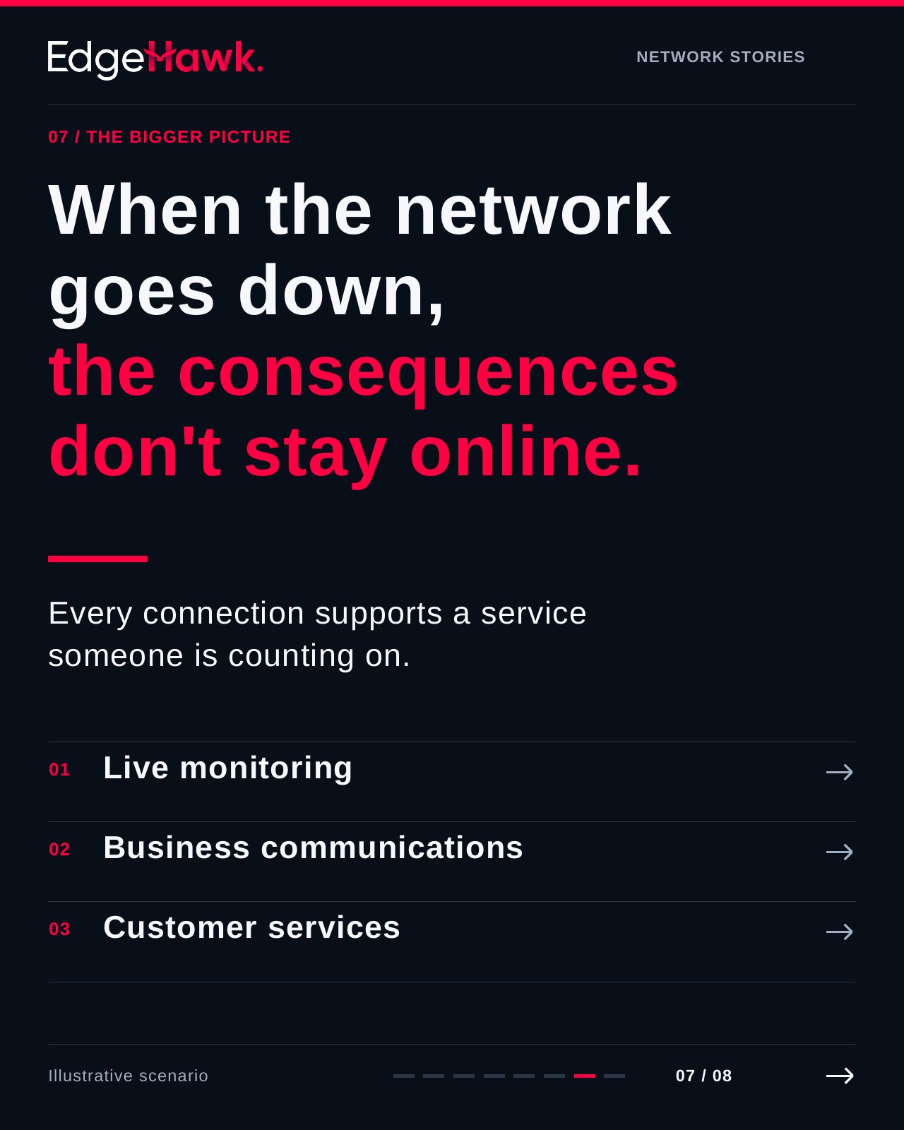 Panel 7 of 8, The Bigger Picture: live monitoring, business communications and customer services depend on the network.