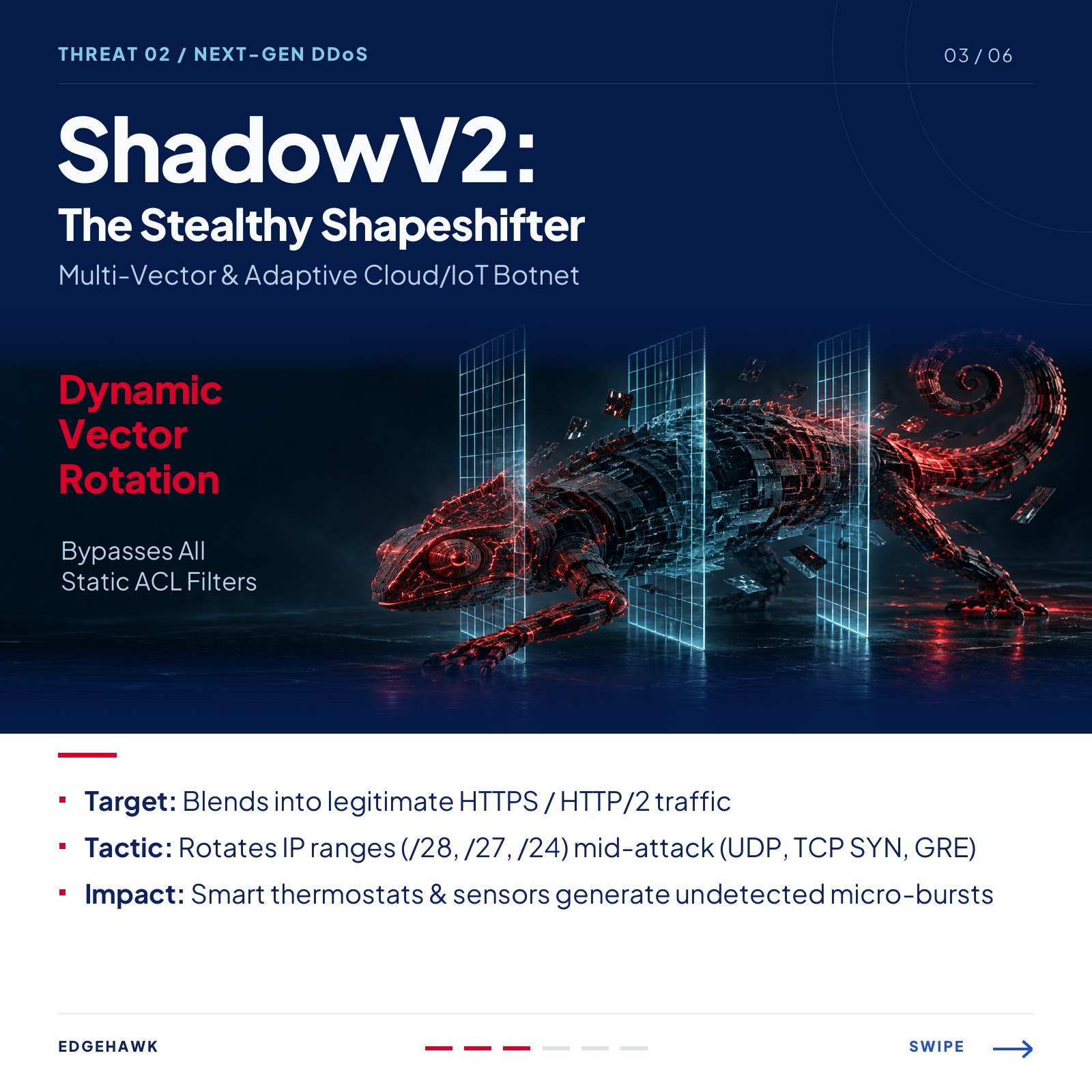 Slide 3 of 6: Threat 02, ShadowV2, the stealthy shapeshifter with dynamic vector rotation.