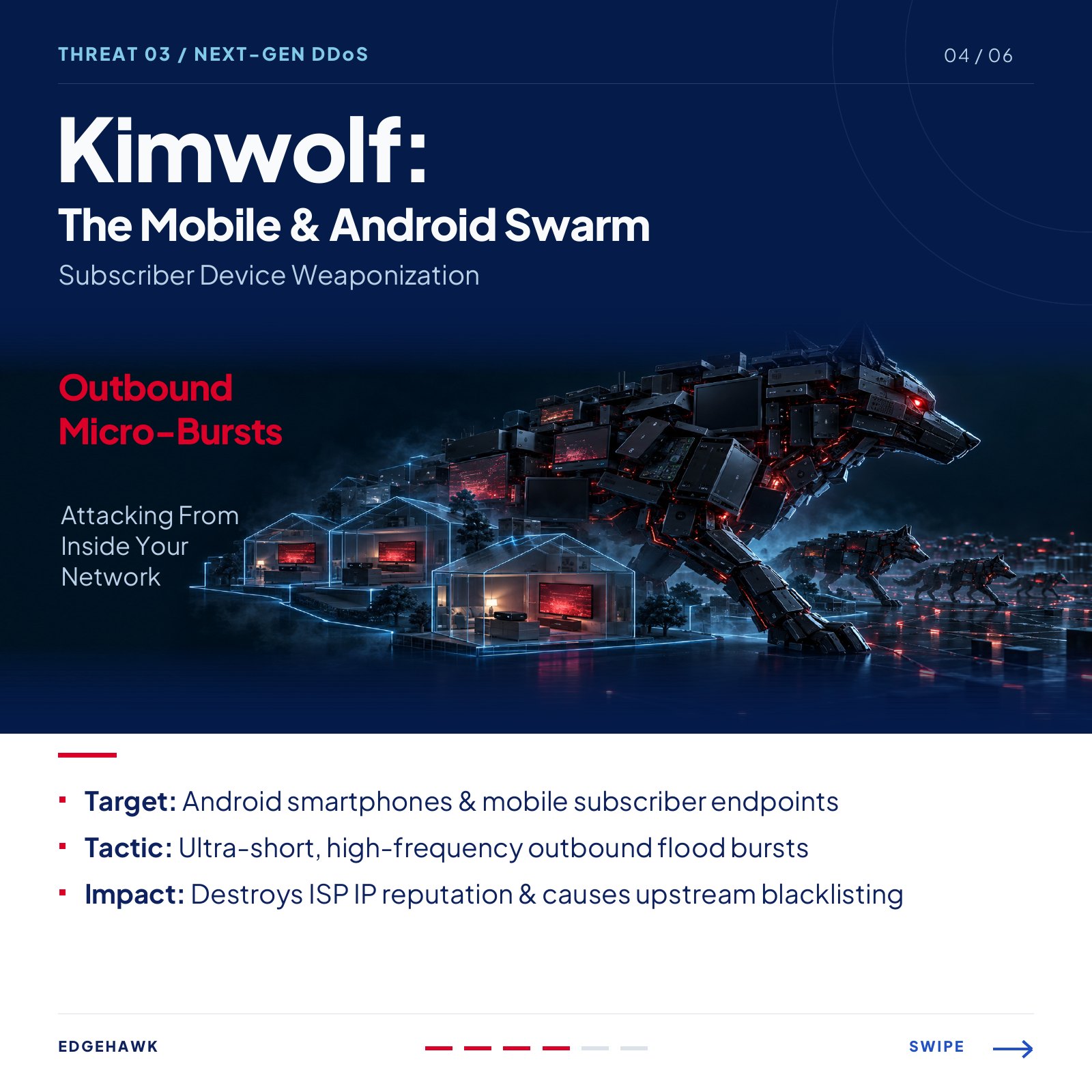 Slide 4 of 6: Threat 03, Kimwolf, the mobile and Android swarm attacking from inside the network.