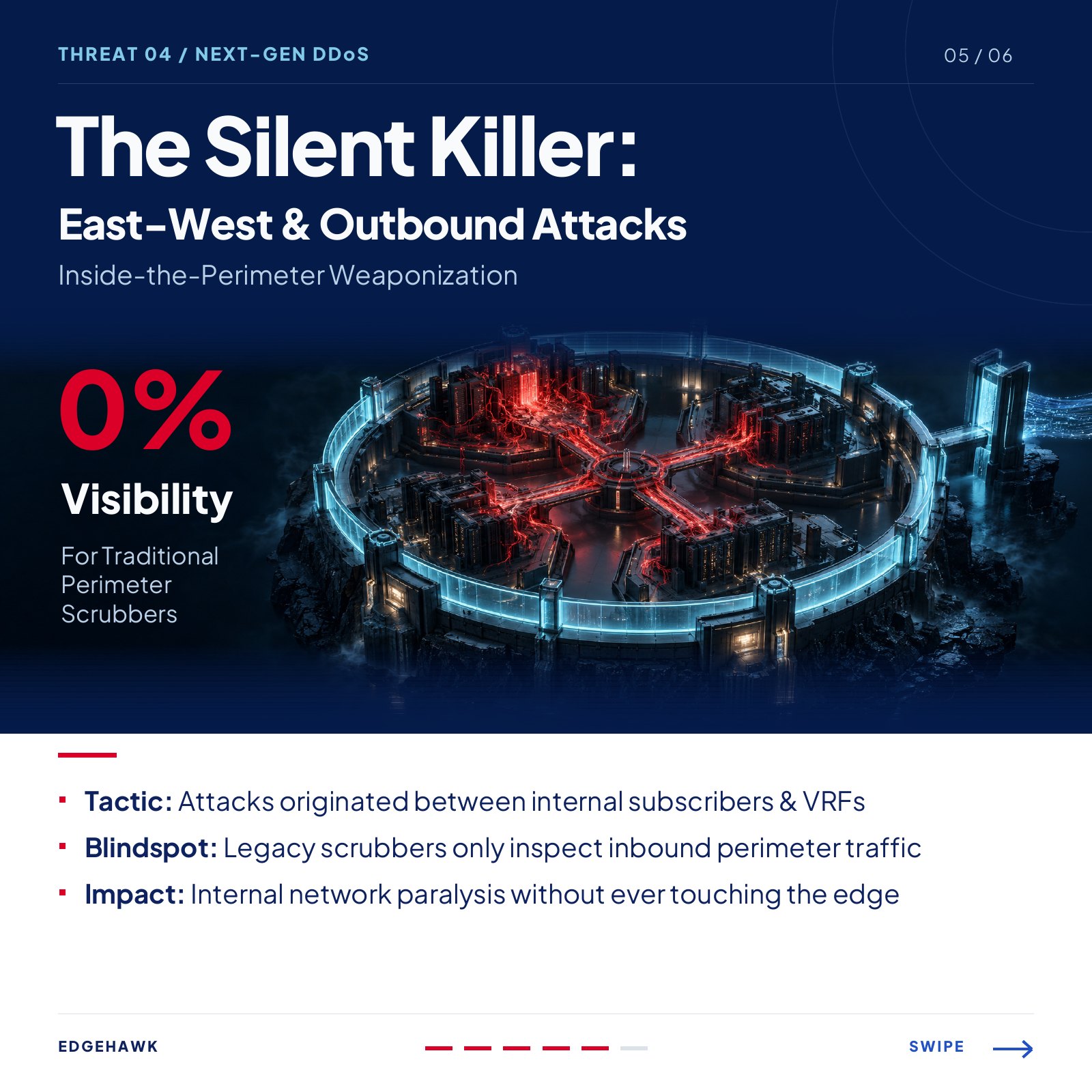 Slide 5 of 6: Threat 04, the silent killer, East-West and outbound attacks with 0% visibility for perimeter scrubbers.
