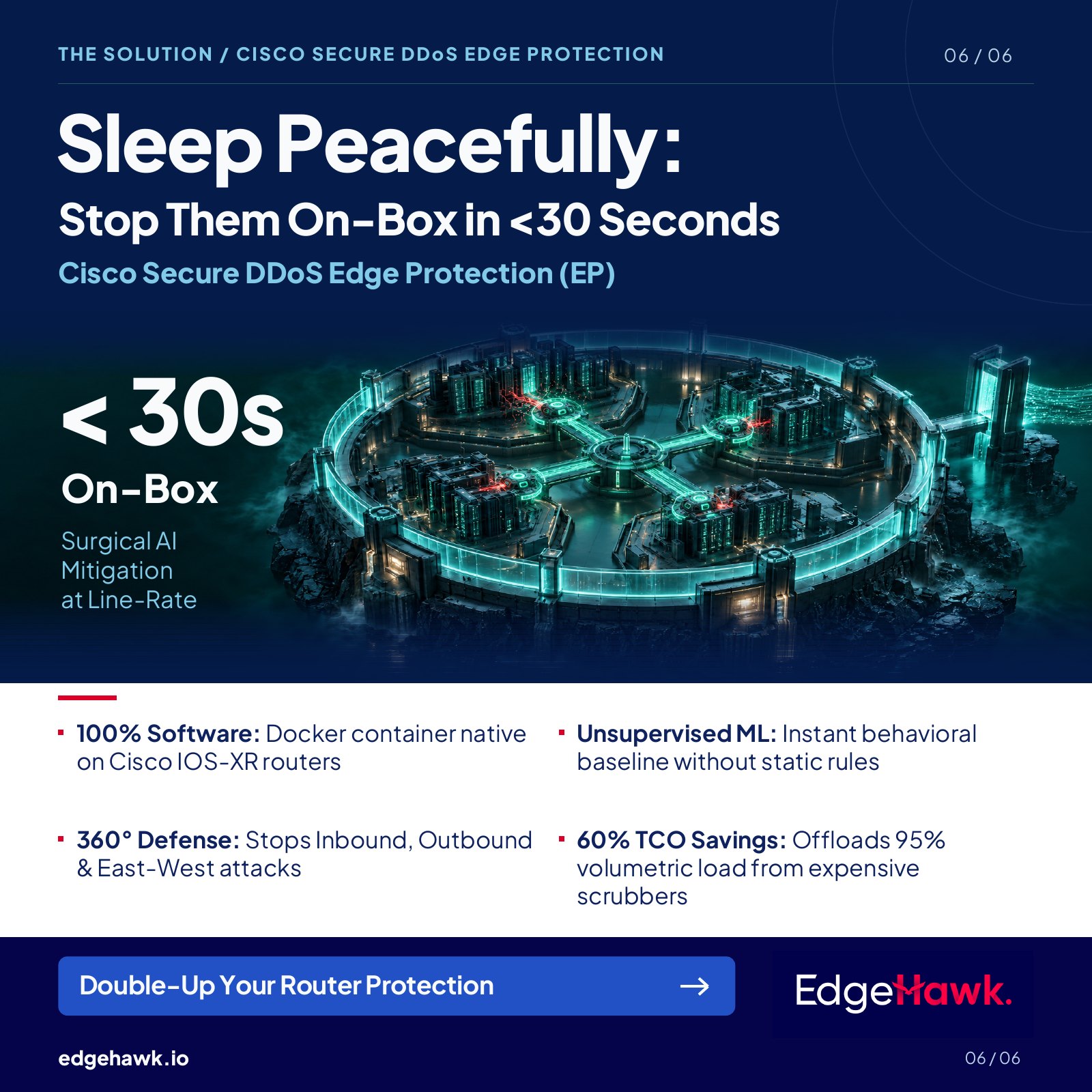 Slide 6 of 6: The solution, Cisco Secure DDoS Edge Protection stopping attacks on-box in under 30 seconds.